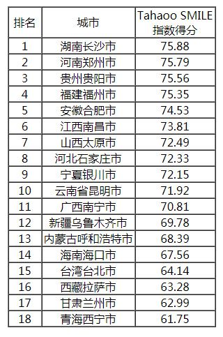 2018-2019中国新型智慧城市建设与发展综合影响力评估结果通报