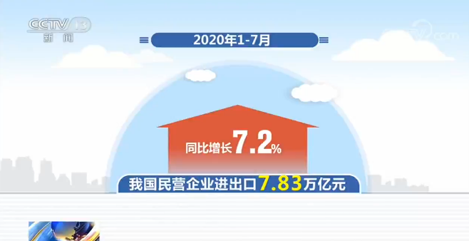 海关总署：1—7月中国外贸进出口总值17.16万亿元