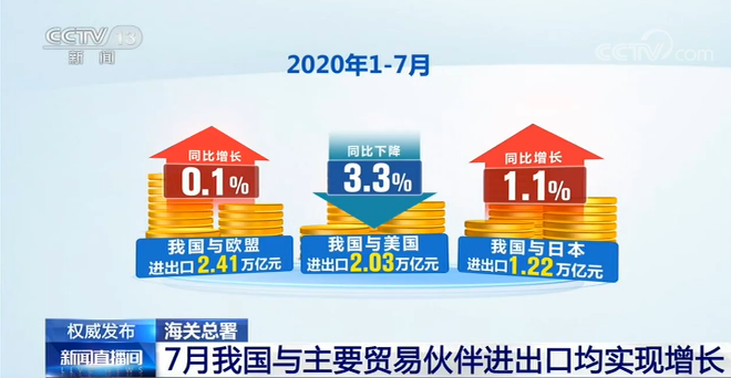 海关总署：1—7月中国外贸进出口总值17.16万亿元