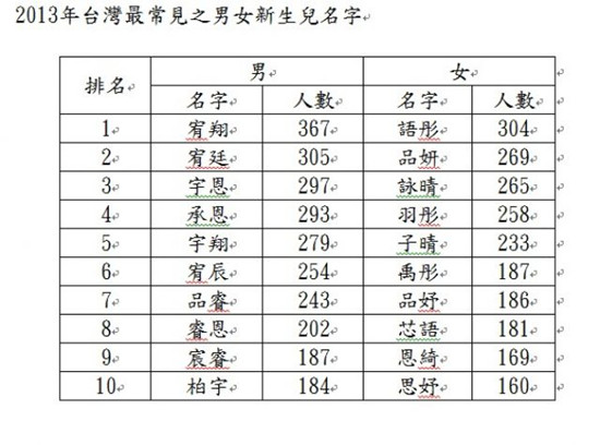 图片默认标题