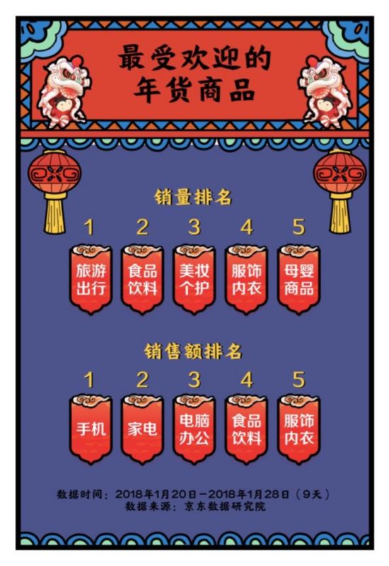 全國各地購買力“哪家強(qiáng)”？從大數(shù)據(jù)里看中國年