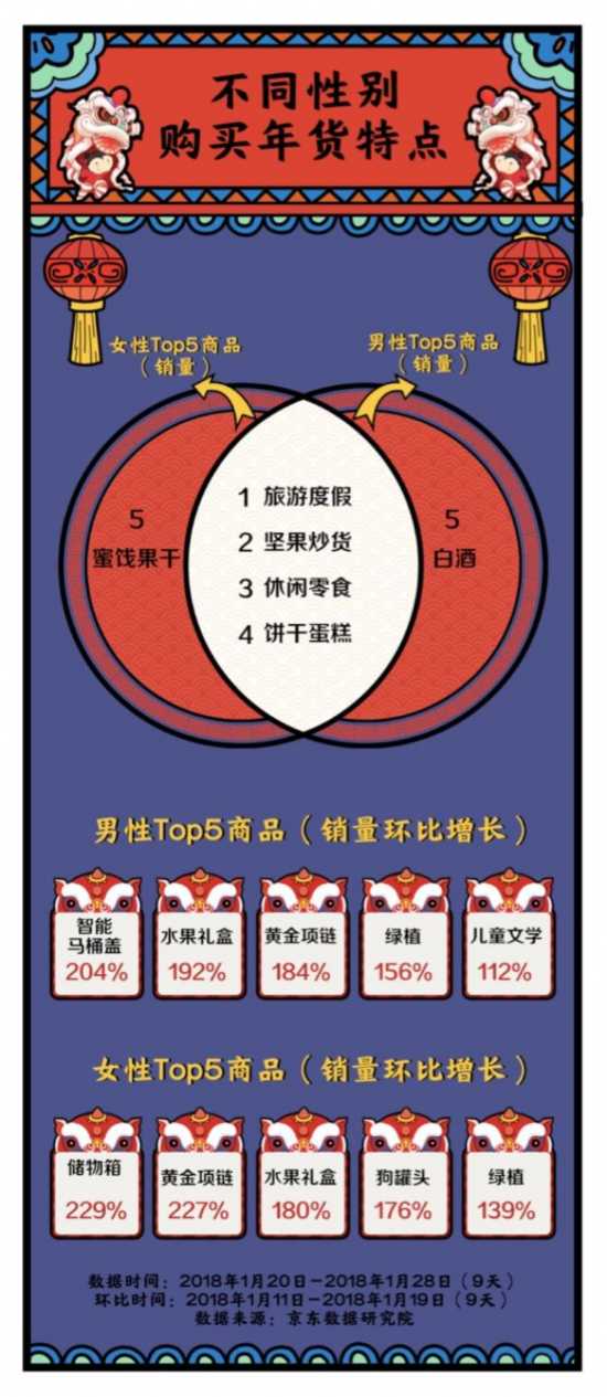 全國各地購買力“哪家強(qiáng)”？從大數(shù)據(jù)里看中國年