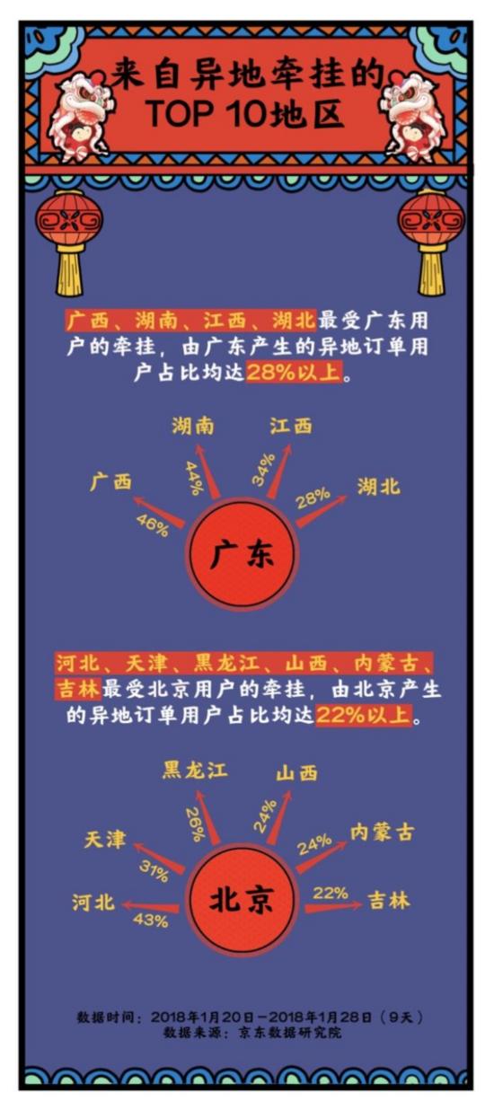 全國各地購買力“哪家強(qiáng)”？從大數(shù)據(jù)里看中國年