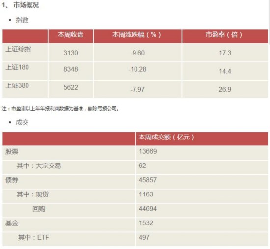 上交所對大額集中拋售采取警示和限制交易措施