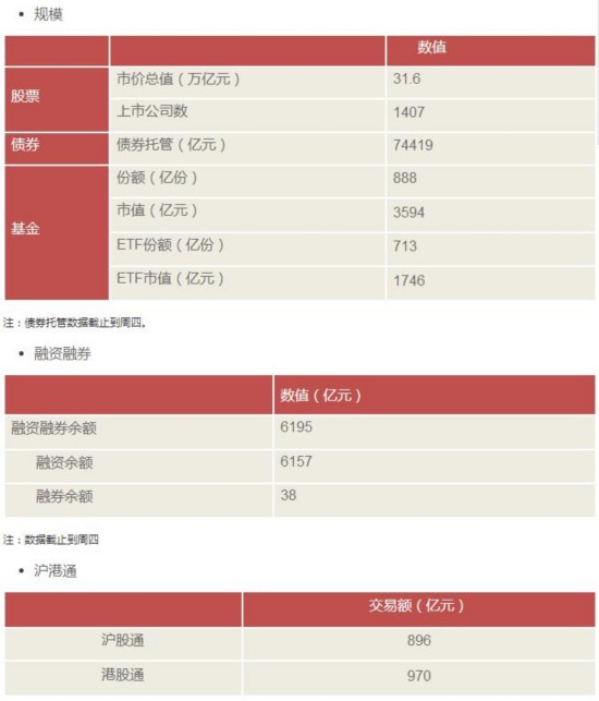 上交所对大额集中抛售采取警示和限制交易措施