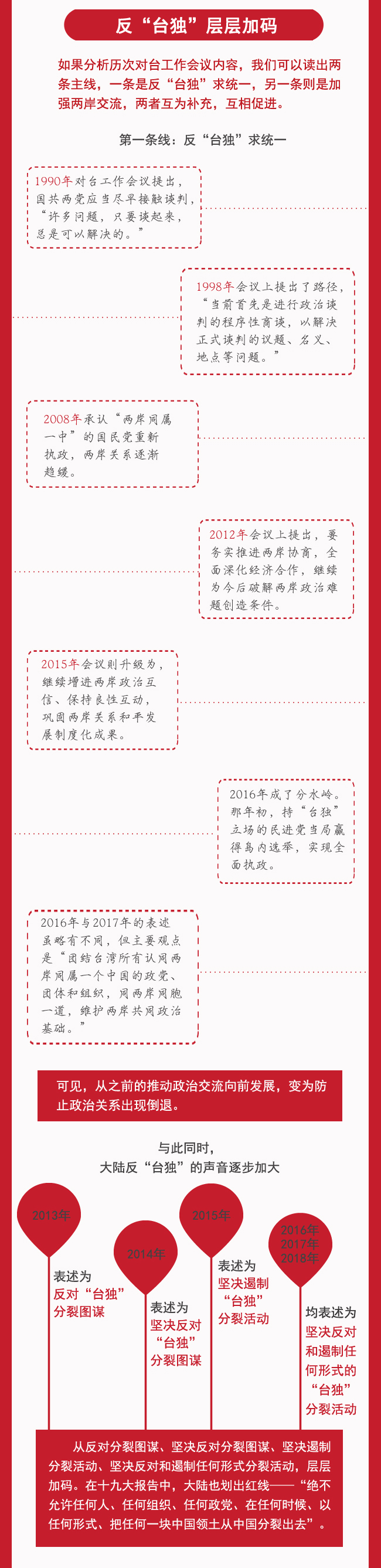 2018年對(duì)臺(tái)工作會(huì)議 透露出哪些信息？