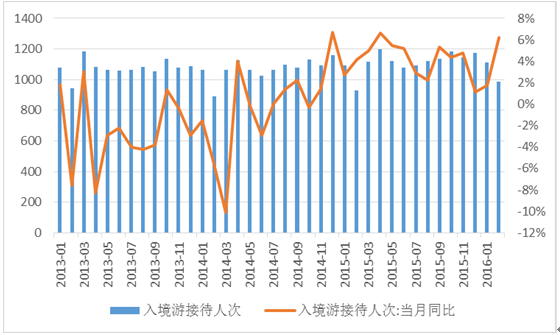 图片默认标题