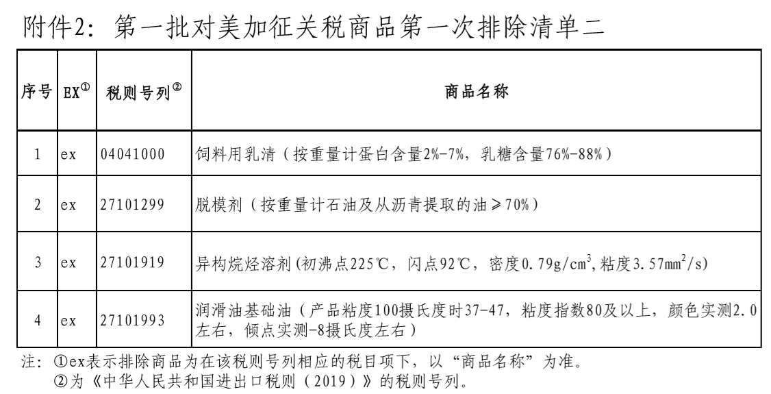 国务院关税税则委员会公布第一批对美加征关税商品第一次排除清单