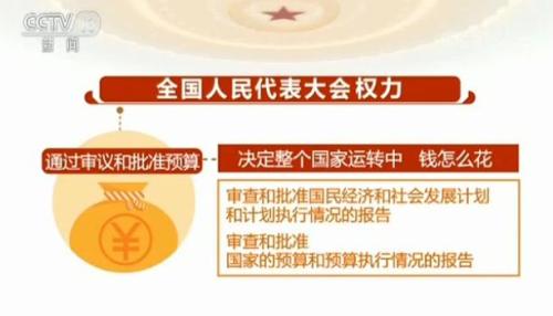 兩會(huì)百科：我國的根本政治制度——人民代表大會(huì)制度