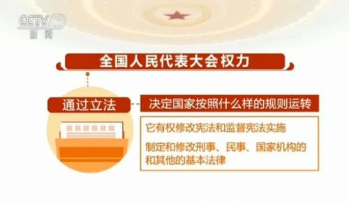 两会百科：我国的根本政治制度——人民代表大会制度