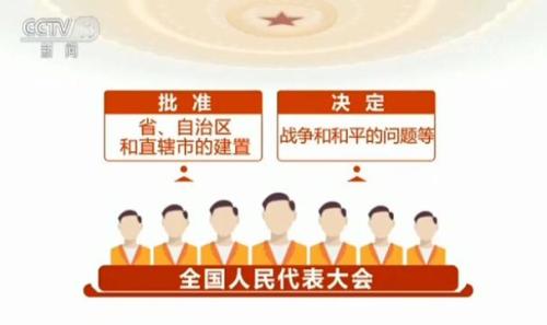 兩會(huì)百科：我國的根本政治制度——人民代表大會(huì)制度