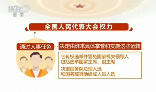 兩會(huì)百科：我國的根本政治制度——人民代表大會(huì)制度