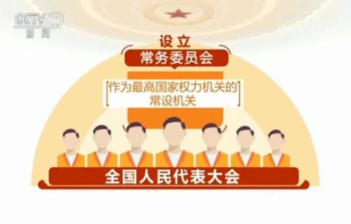 兩會(huì)百科：我國的根本政治制度——人民代表大會(huì)制度