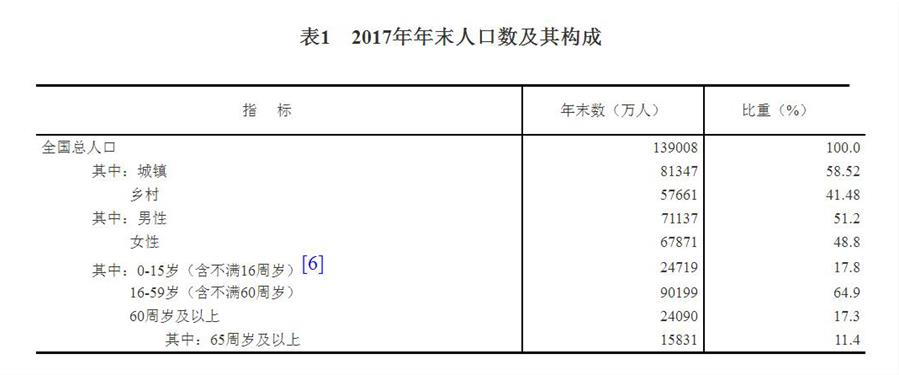 中华人民共和国2017年国民经济和社会发展统计公报