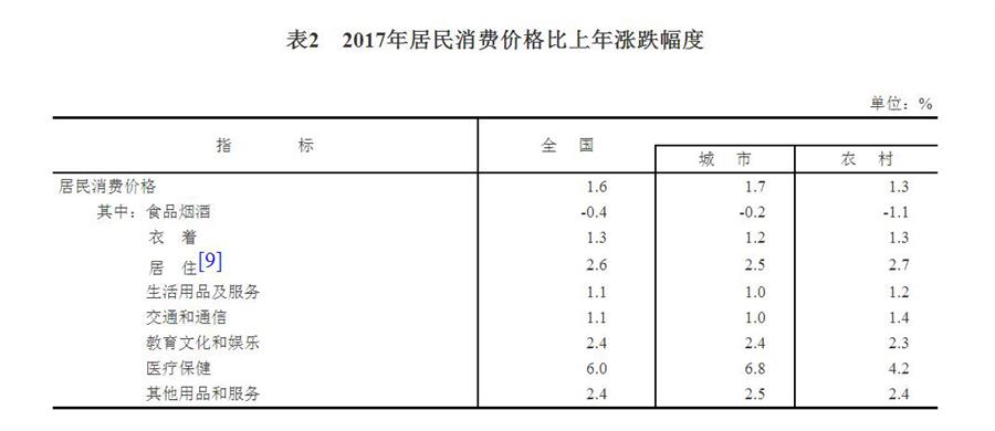 中华人民共和国2017年国民经济和社会发展统计公报