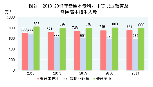 中华人民共和国2017年国民经济和社会发展统计公报