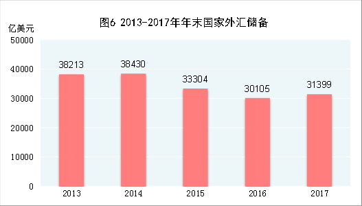 中华人民共和国2017年国民经济和社会发展统计公报