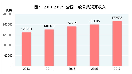 中华人民共和国2017年国民经济和社会发展统计公报