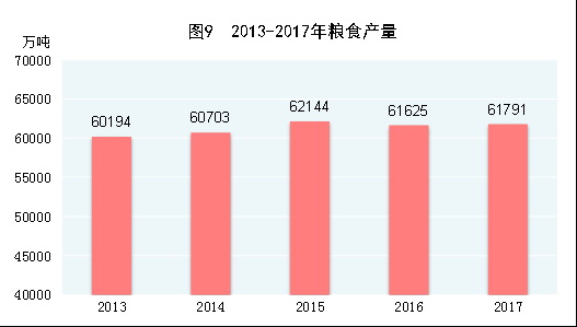 中华人民共和国2017年国民经济和社会发展统计公报