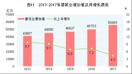 中华人民共和国2017年国民经济和社会发展统计公报