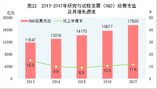 中华人民共和国2017年国民经济和社会发展统计公报