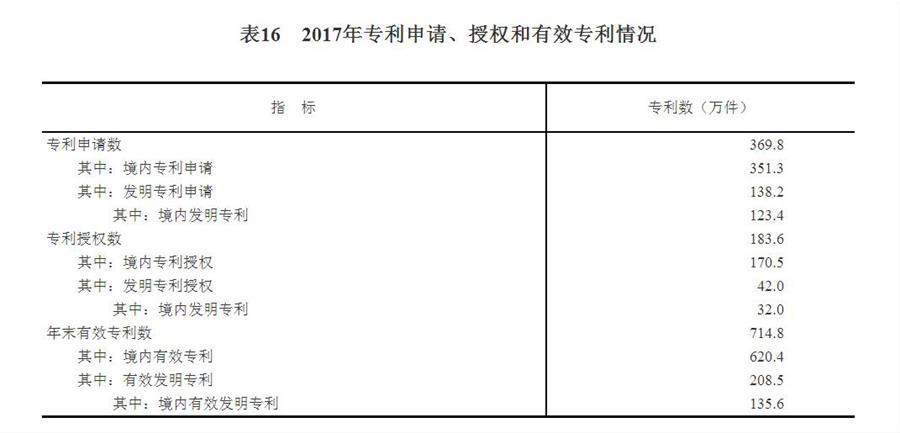 中华人民共和国2017年国民经济和社会发展统计公报