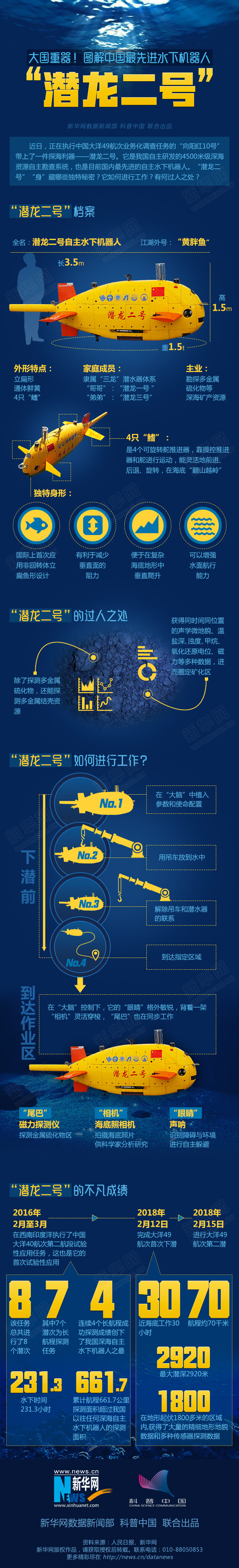 大國重器 圖解中國最先進(jìn)水下機器人“潛龍二號”