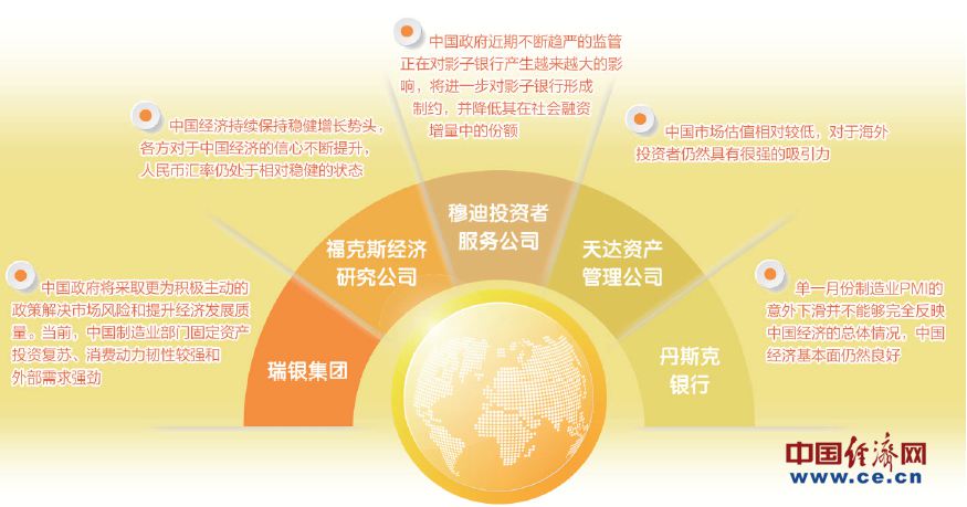 國際金融機構(gòu)紛紛點贊中國經(jīng)濟：經(jīng)濟發(fā)展穩(wěn)定 市場日益健康