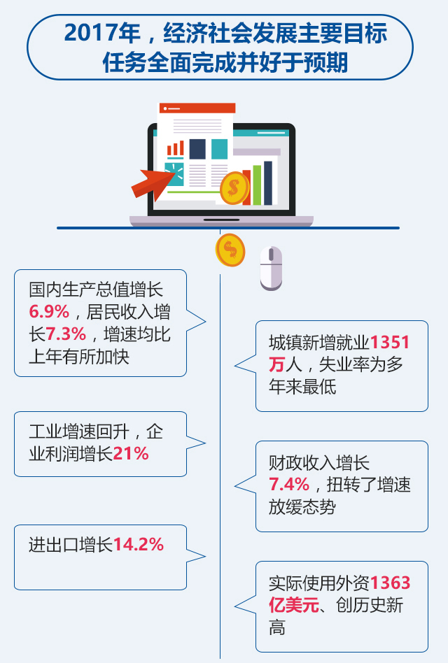 图说2018年《政府工作报告》