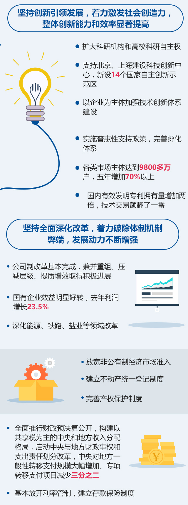 图说2018年《政府工作报告》