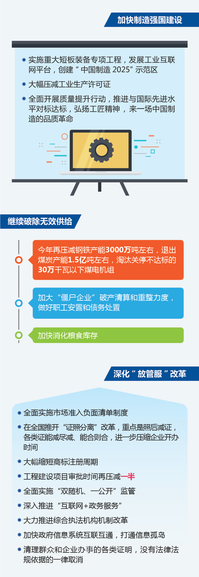 图说2018年《政府工作报告》