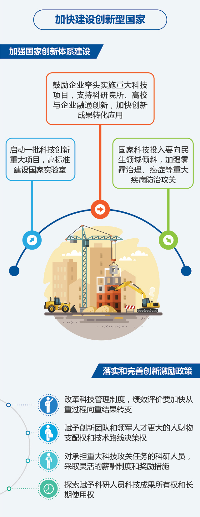 图说2018年《政府工作报告》