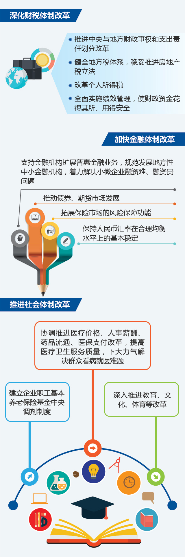 图说2018年《政府工作报告》