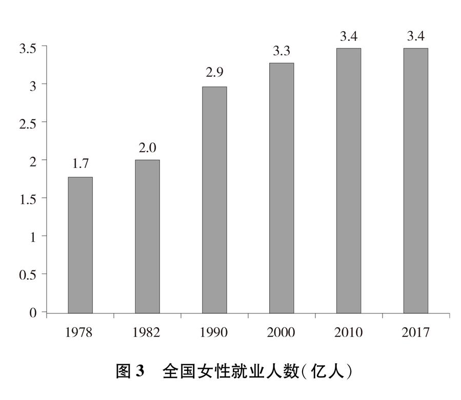 平等 发展 共享：新中国70年妇女事业的发展与进步