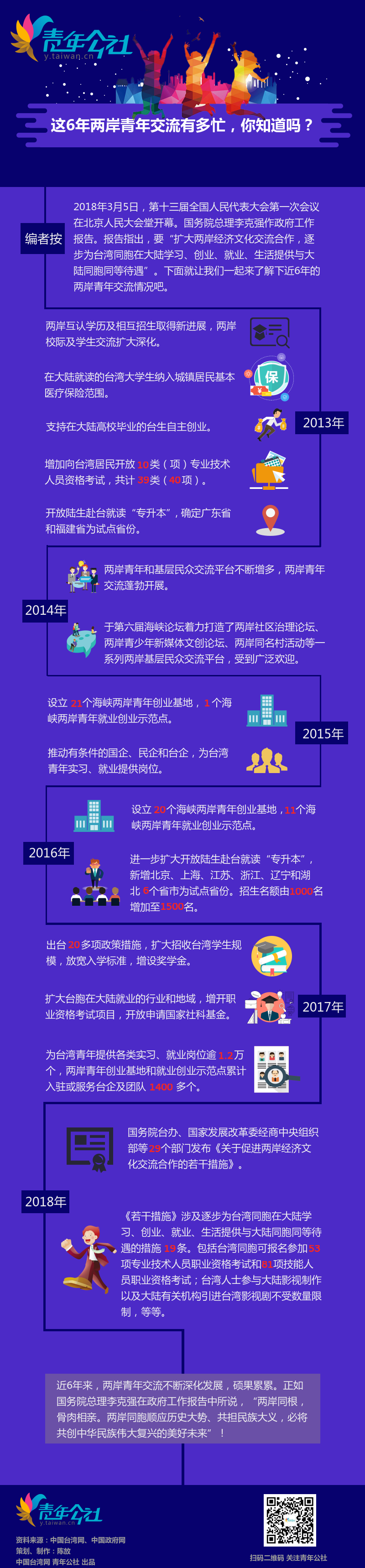 這6年兩岸青年交流有多忙 你知道嗎