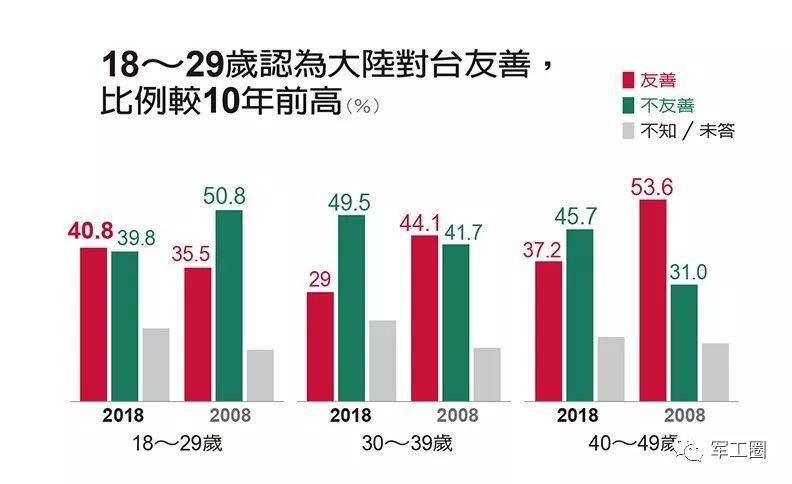 最新台湾民调令民进党当局傻眼