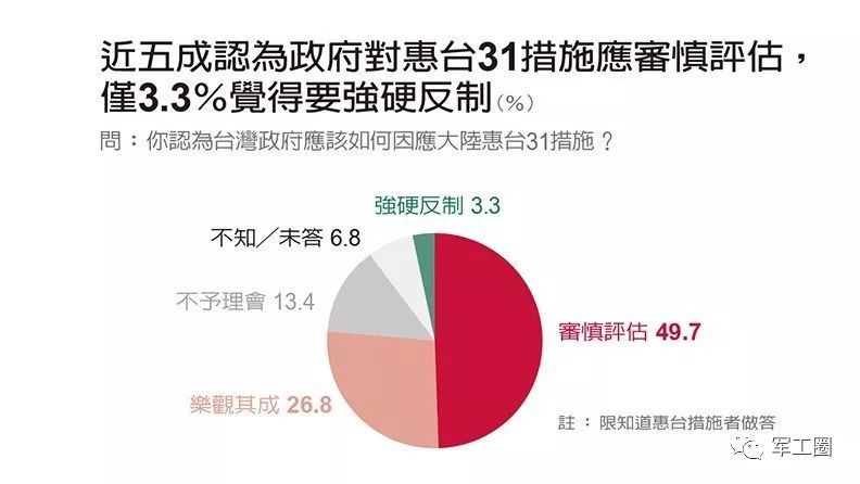 最新臺(tái)灣民調(diào)令民進(jìn)黨當(dāng)局傻眼