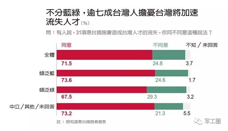 最新台湾民调令民进党当局傻眼