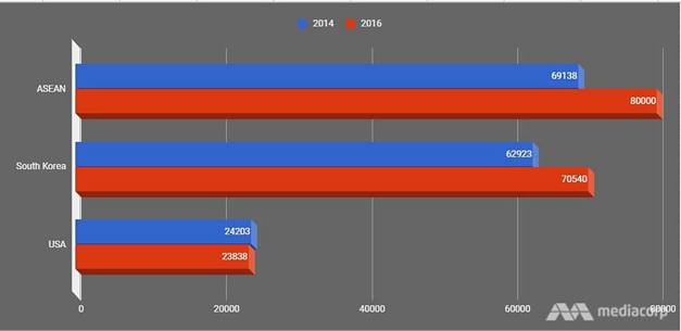 东南亚学生争相赴华深造：中国学位“含金量”高 前程更广阔