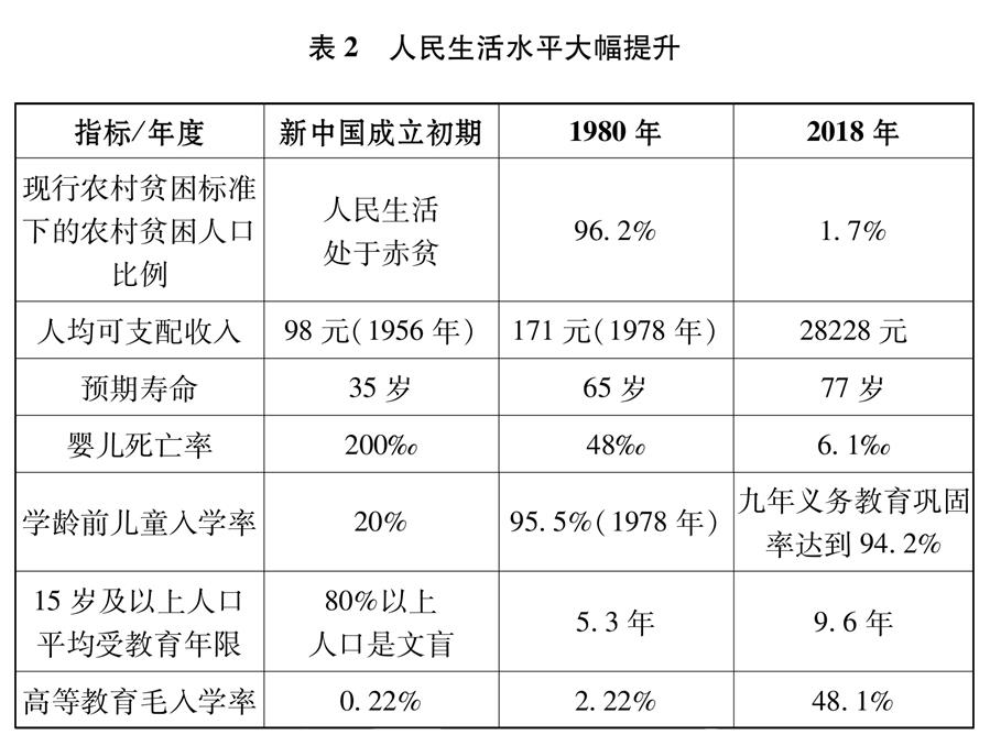 新时代的中国与世界（全文）