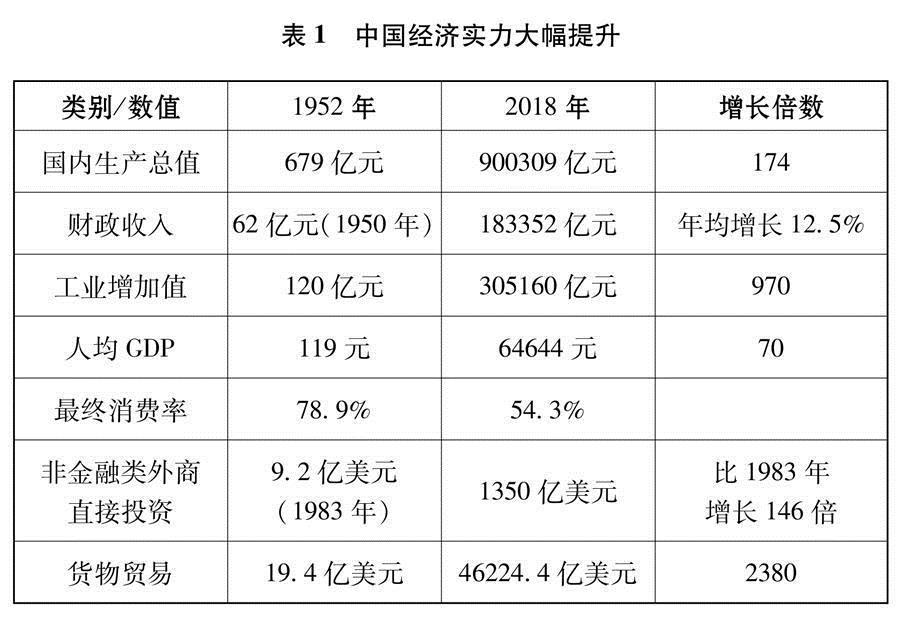 新时代的中国与世界（全文）