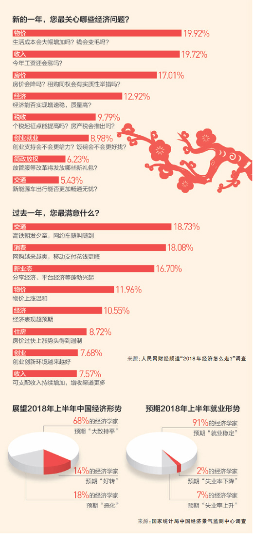 【經(jīng)濟熱點】春來看預(yù)期 中國經(jīng)濟提速