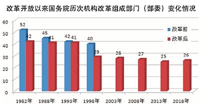 中國大踏步構建服務型政府