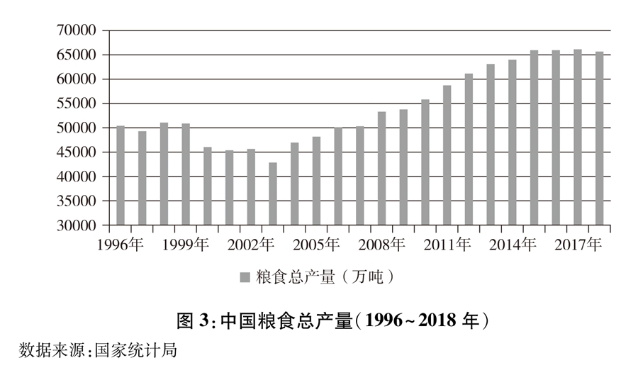 《中国的粮食安全》白皮书（全文）