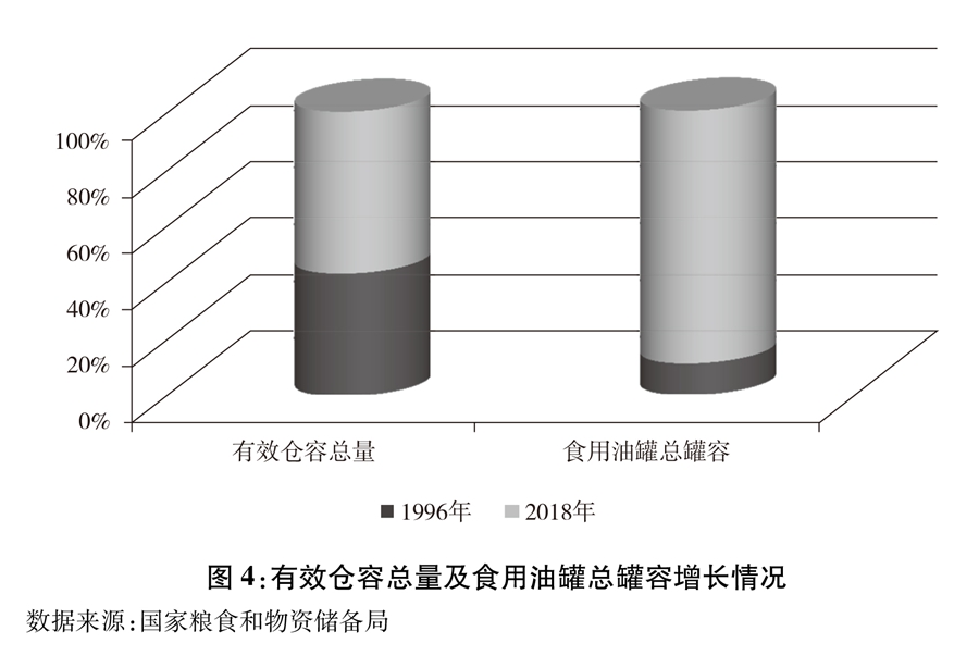 《中国的粮食安全》白皮书（全文）