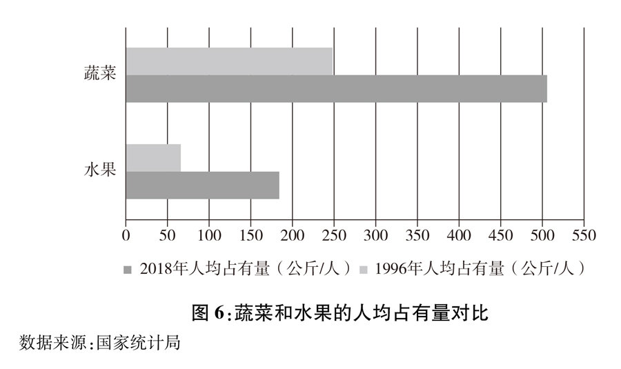 《中国的粮食安全》白皮书（全文）