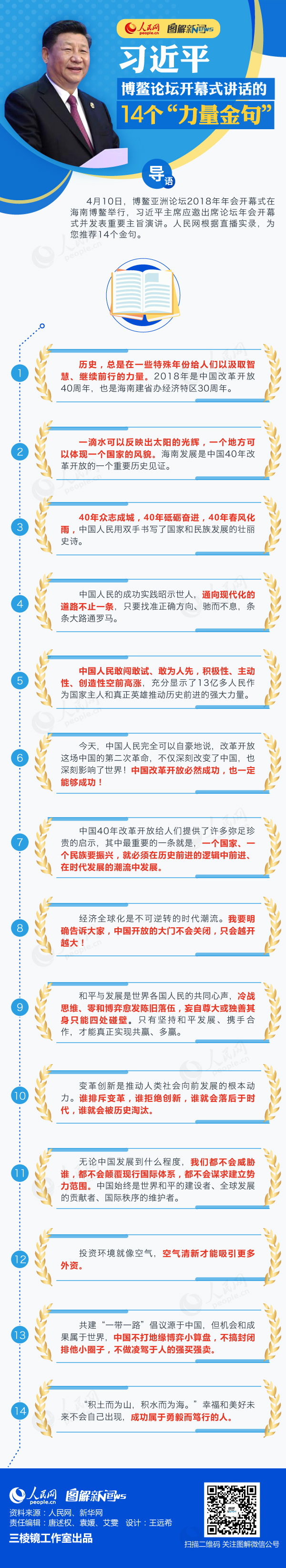 习近平博鳌论坛开幕式讲话的14个“力量金句”