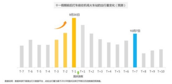 滴滴阿里旅行大数据预测：国内游丽江最热