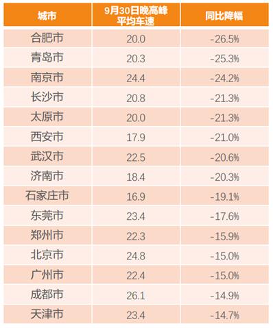 滴滴阿里旅行大数据预测：国内游丽江最热