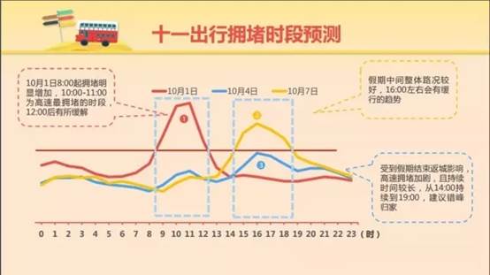 国庆节去哪儿玩，又能人少又能high？看看大数据再出门！